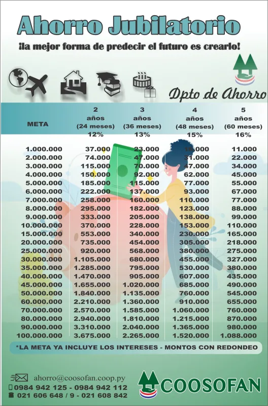 AHORRO JUBILATORIO